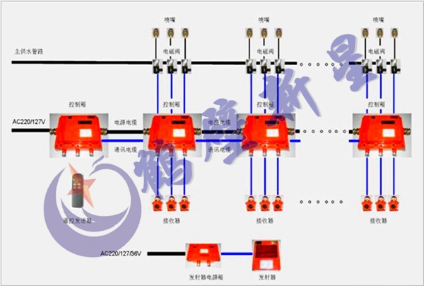 礦井綜采面塵源跟蹤噴霧系統(tǒng)